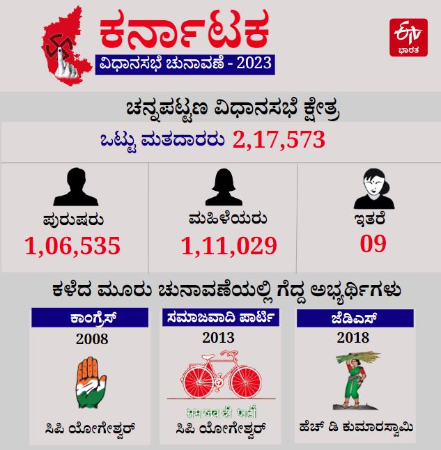 Channapatna Assembly Constituency Profile