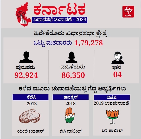 ಹಿರೇಕೆರೂರು ವಿಧಾನಸಭಾ ಕ್ಷೇತ್ರದ ಮಾಹಿತಿ