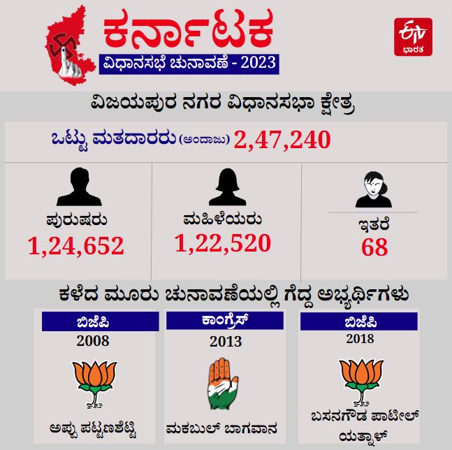 Bijapur City Assembly Constituency Profile