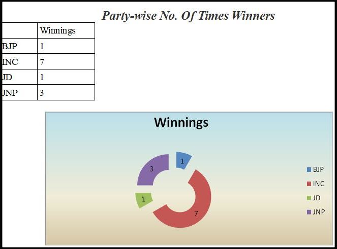 Muddebihal Constituency Profile