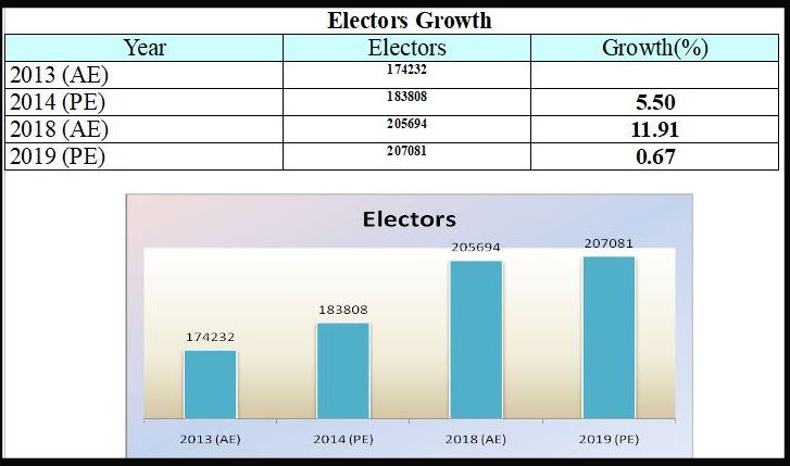 Muddebihal Constituency Profile