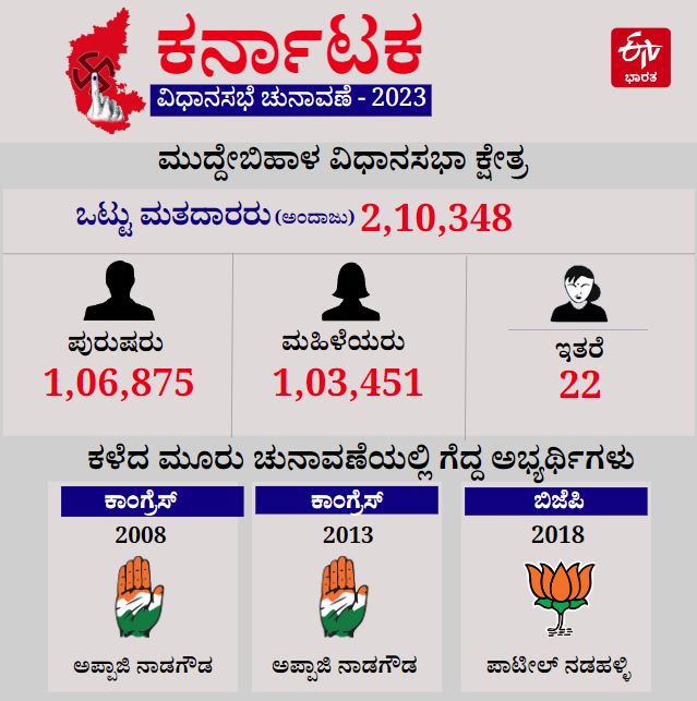 Muddebihal Constituency Profile