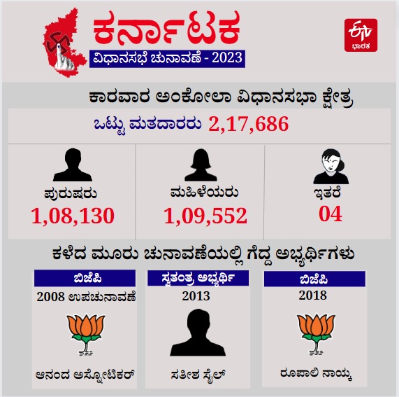 ಕಾರವಾರ ಅಂಕೋಲಾ ವಿಧಾನಸಭಾ ಕ್ಷೇತ್ರದ ಮಾಹಿತಿ