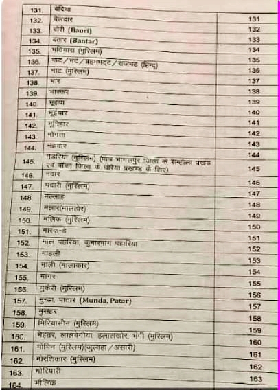 कास्ट कोड लिस्ट 5