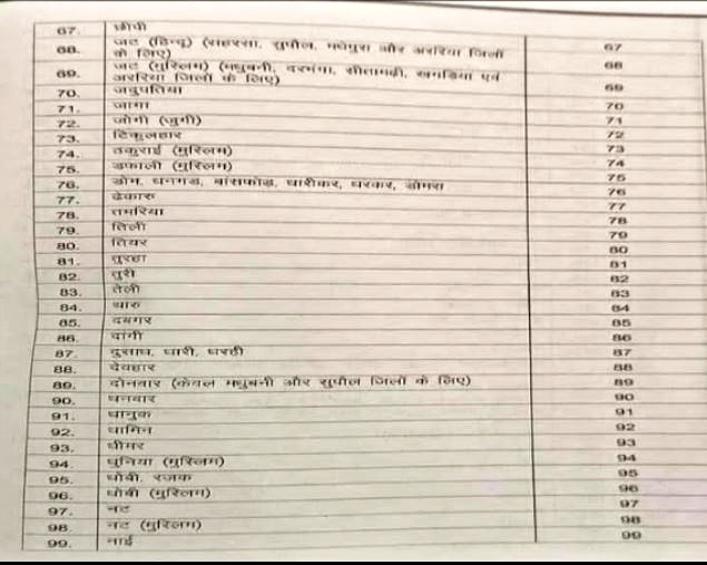 कास्ट कोड लिस्ट 3