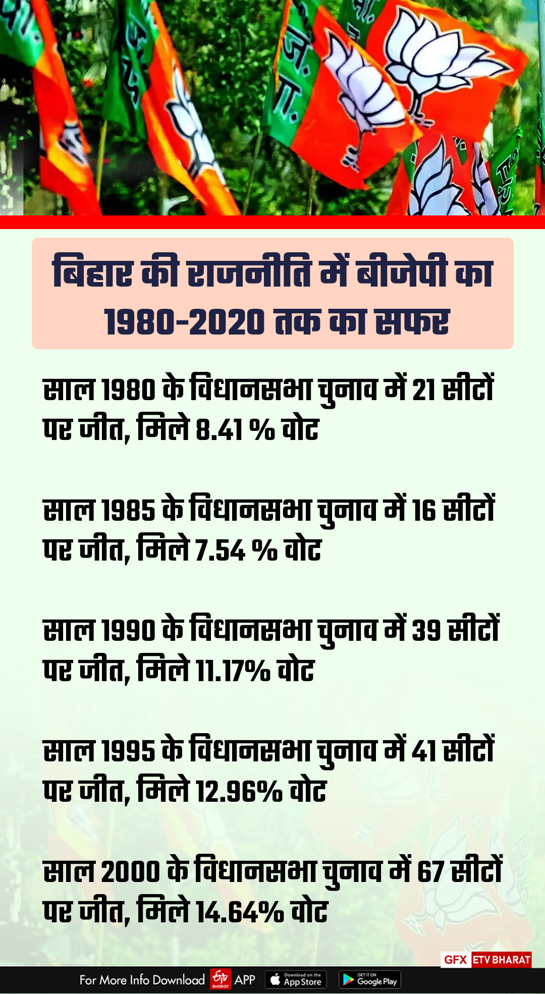 पार्टी ने तय किया शून्य से शिखर तक की यात्रा