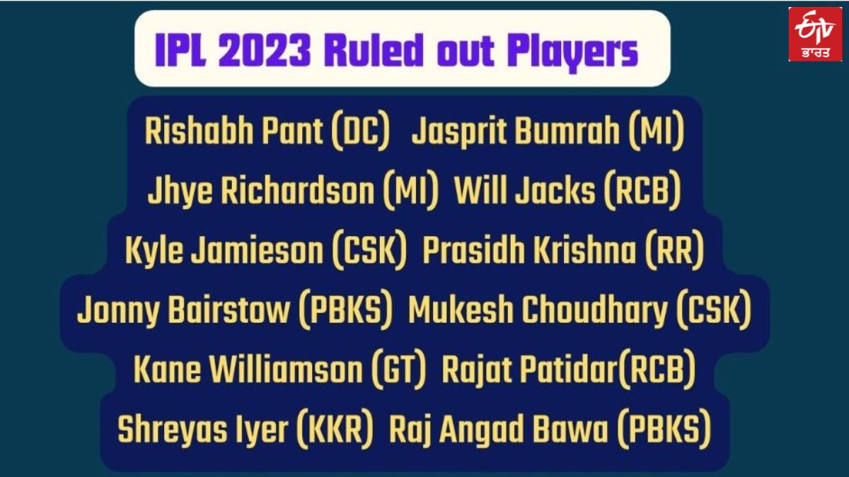 IPL 2023 Ruled Out Players