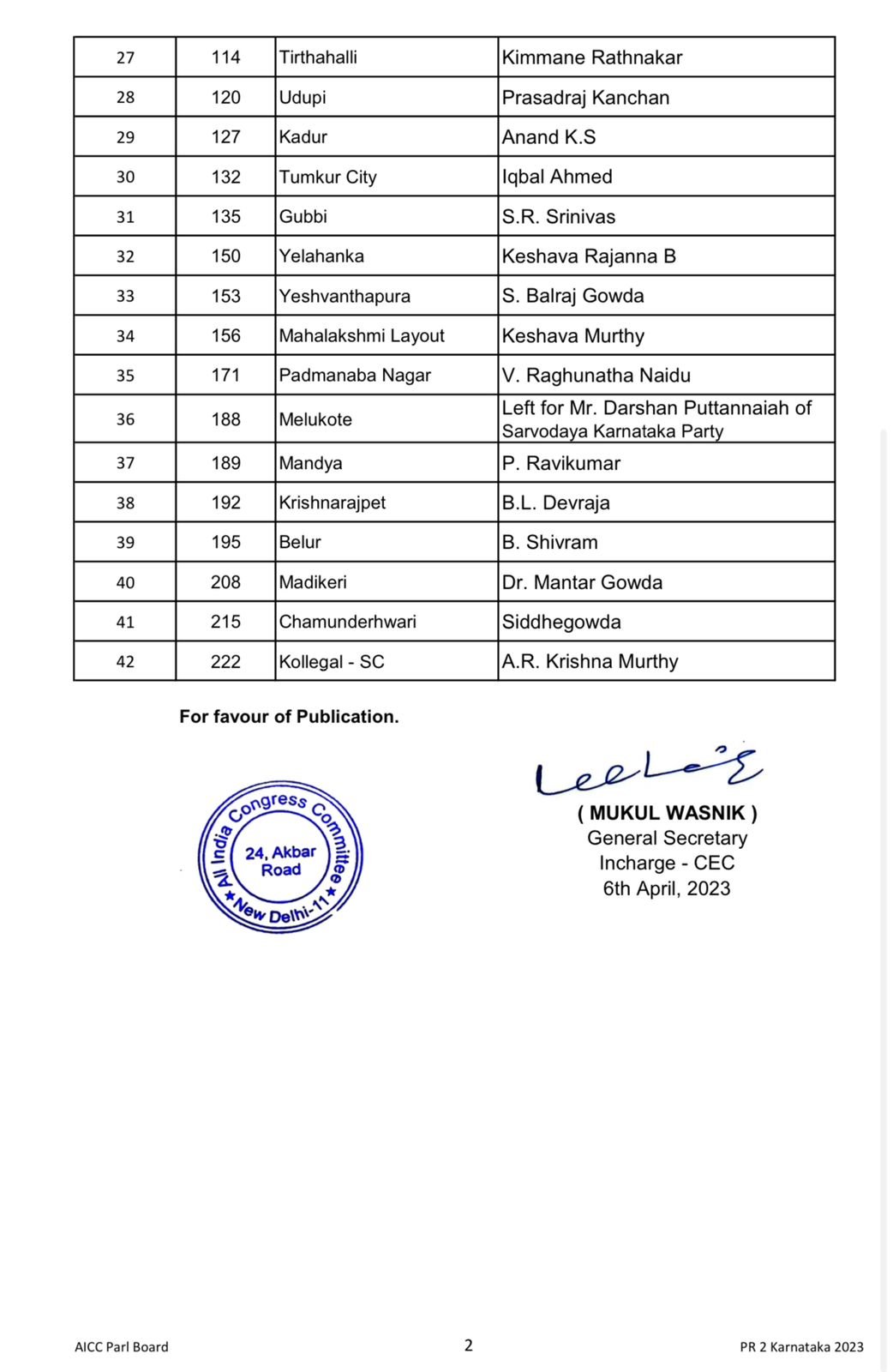 ಕಾಂಗ್ರೆಸ್​ನಿಂದ​ 42​ ಅಭ್ಯರ್ಥಿಗಳ ಎರಡನೇ ಪಟ್ಟಿ ಬಿಡುಗಡೆ