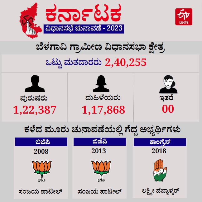 Belagavi Rural Constituency Profile