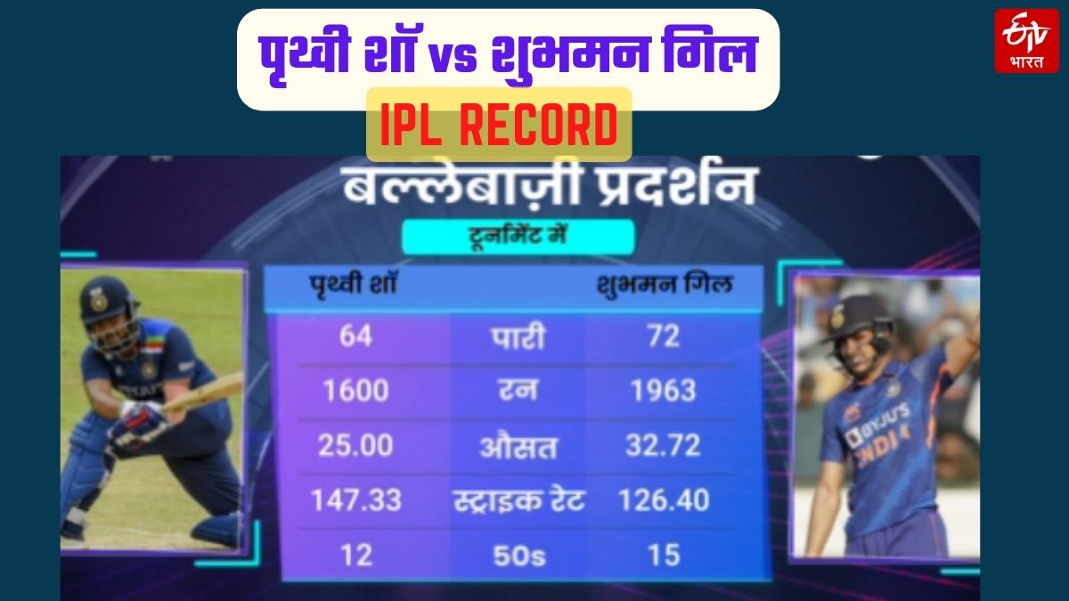 Prithvi Shaw  vs Shubman Gill