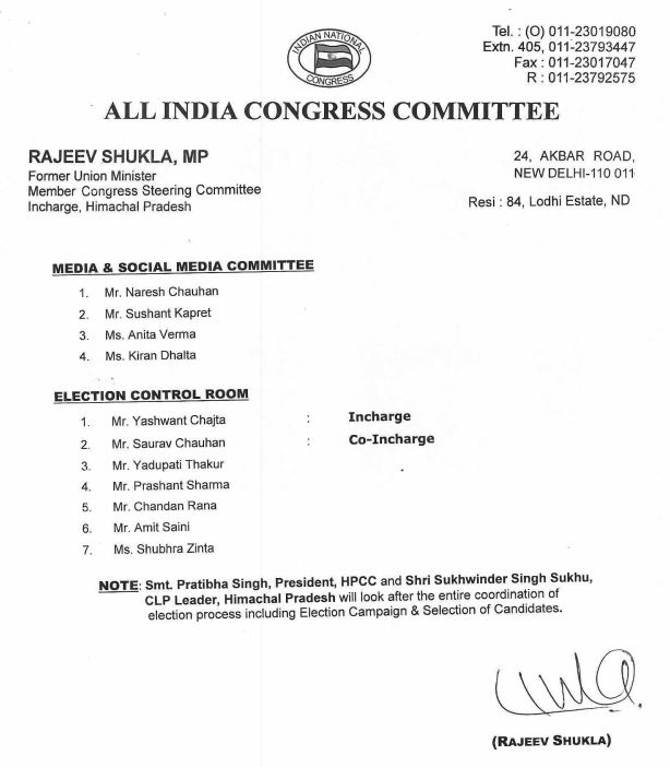 शिमला नगर निगम चुनाव के लिए कांग्रेस ने बनाई कमेटियां.