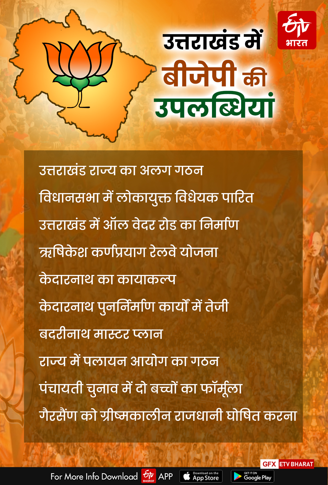 Achievements of BJP in Uttarakhand