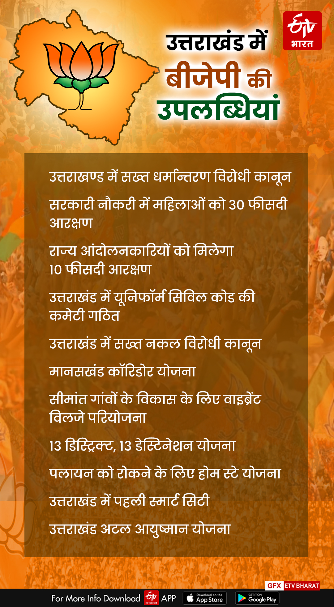 Achievements of BJP in Uttarakhand