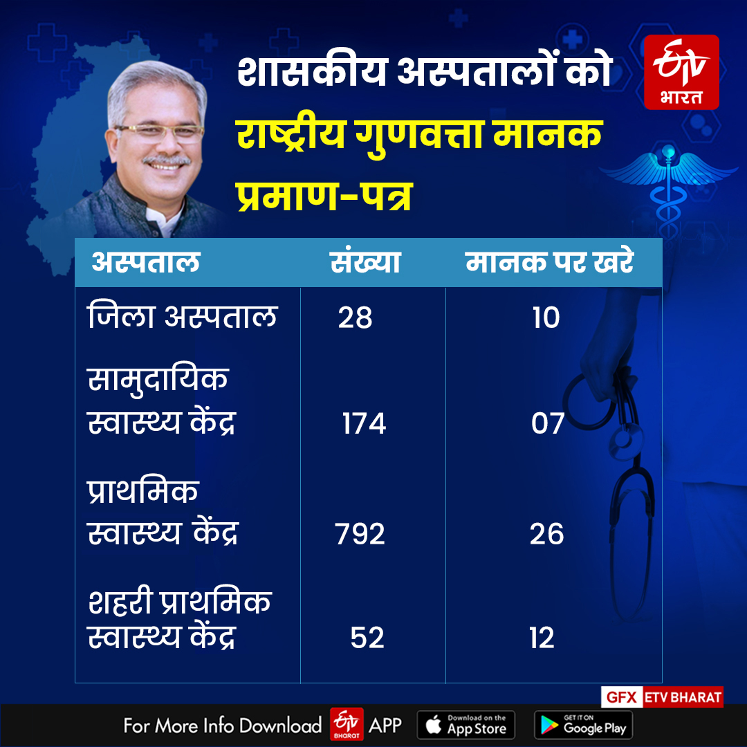 Bhupesh Baghel government in Chhattisgarh