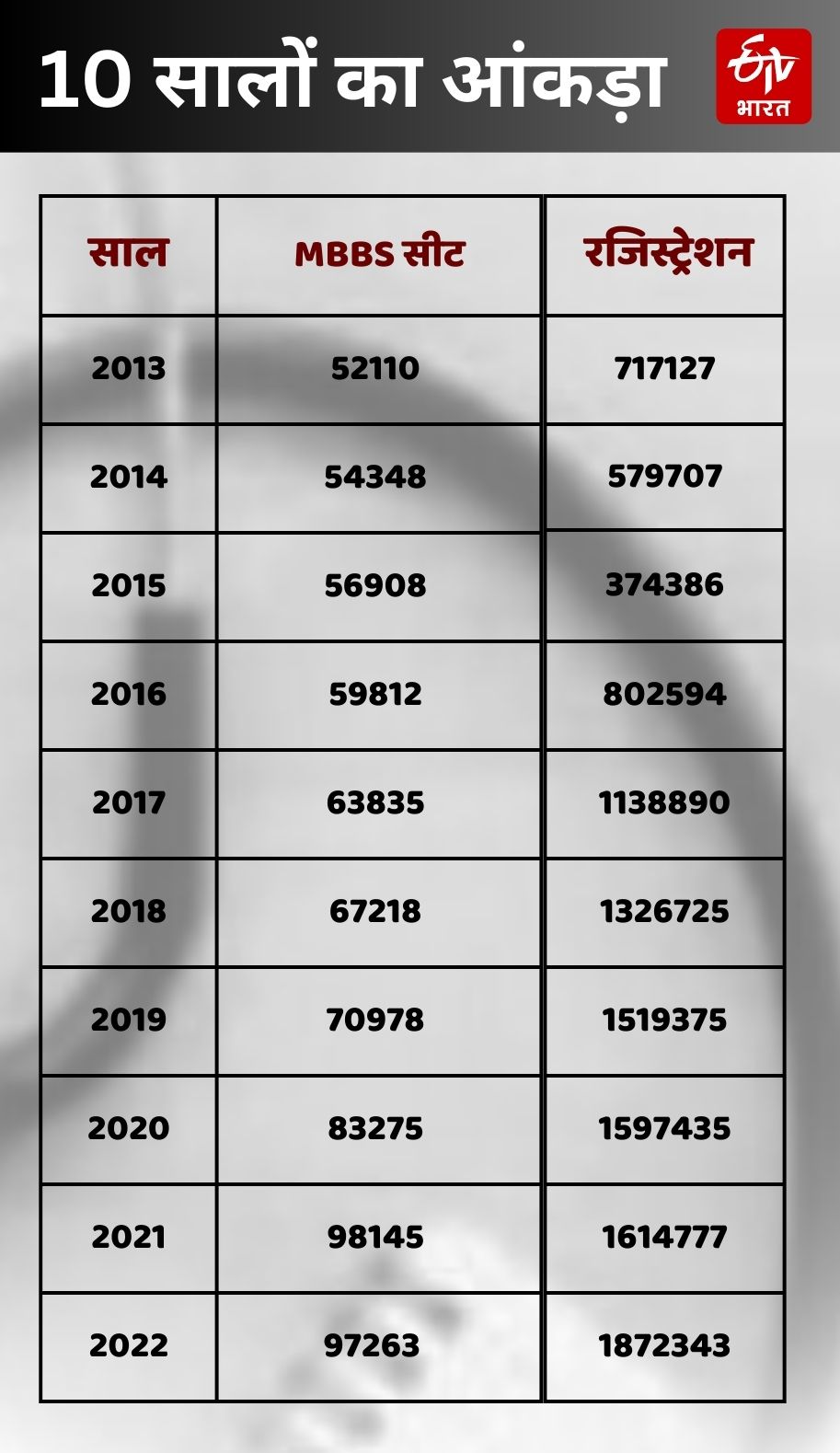 NEET UG Registration