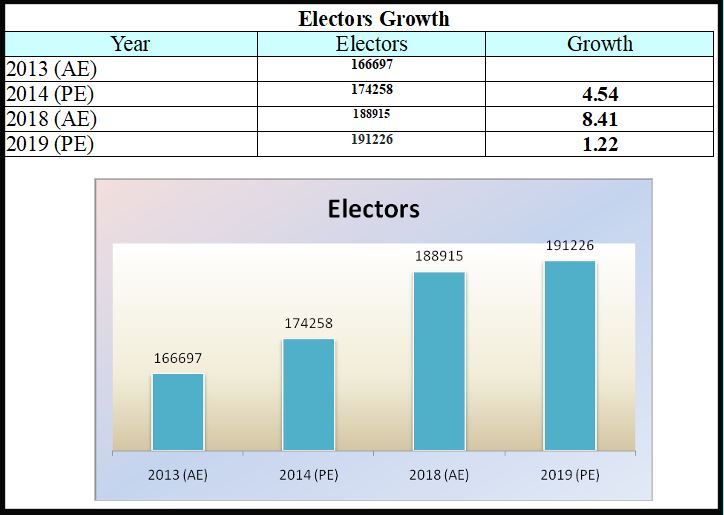 Details of Kittur Assembly Constituency