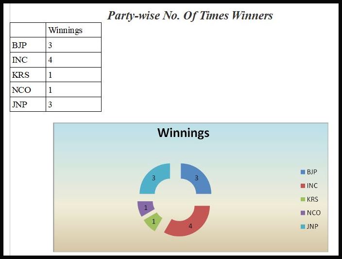 Details of Kittur Assembly Constituency