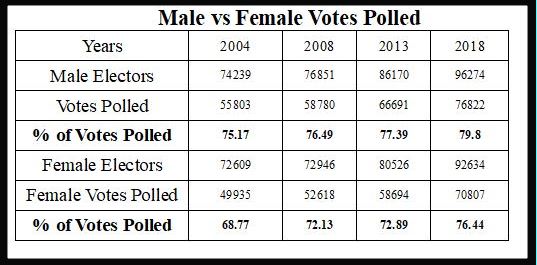 Details of Kittur Assembly Constituency