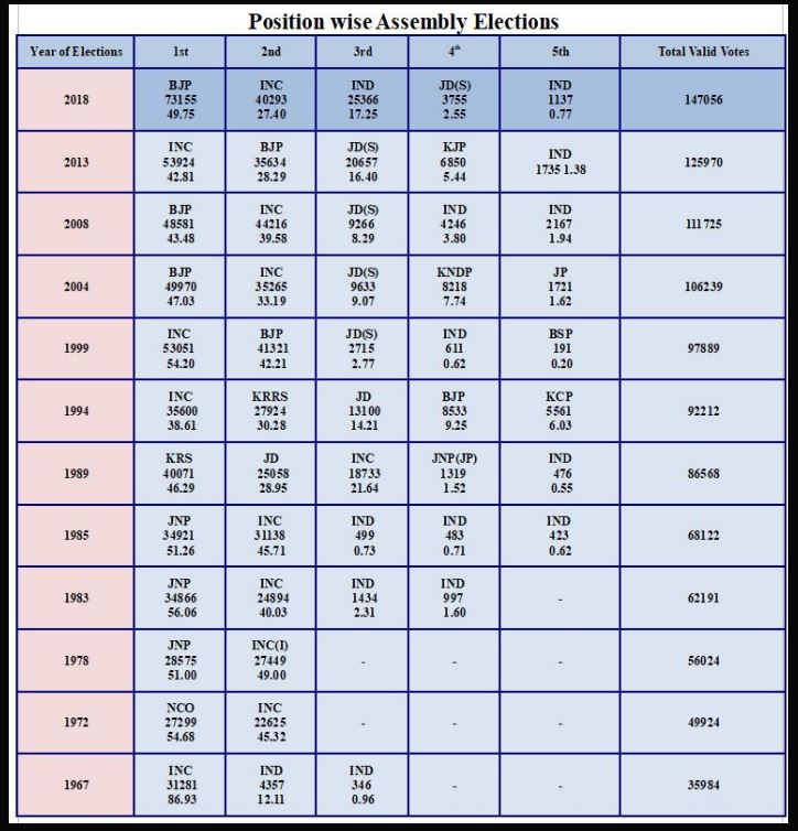 Details of Kittur Assembly Constituency