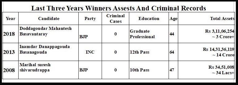 Details of Kittur Assembly Constituency