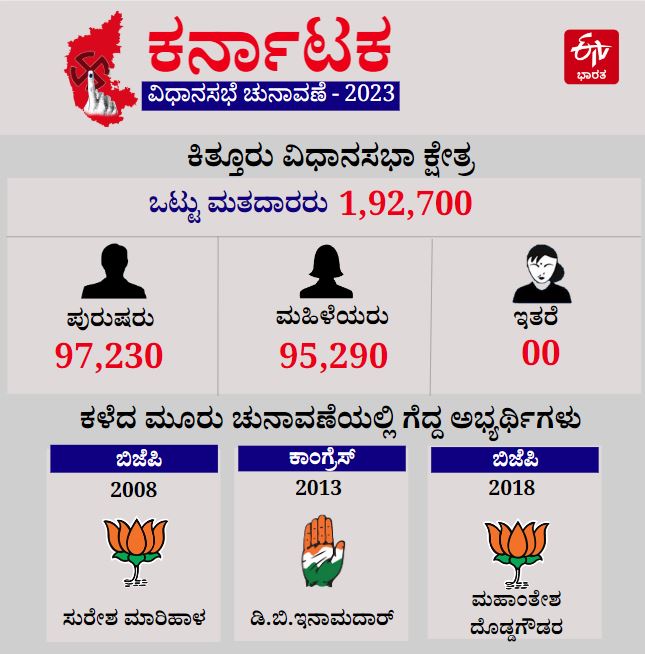 Details of Kittur Assembly Constituency