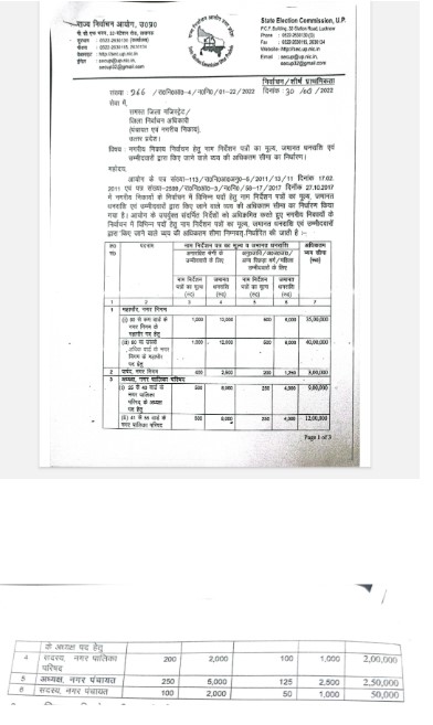 प्रत्याशियों के खर्च, नामांकन पत्र व जमानत राशि निर्धारित