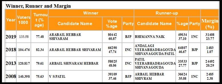 yallapur assembly constituency profile