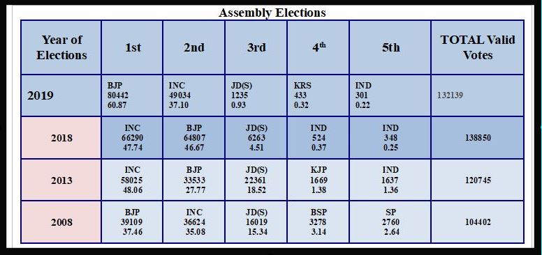 yallapur assembly constituency profile