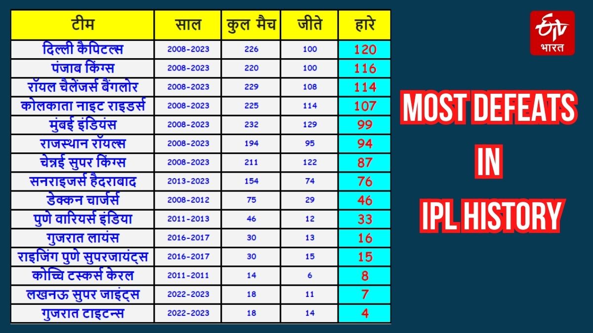 Mumbai Indians Delhi Capitals Records in IPL History