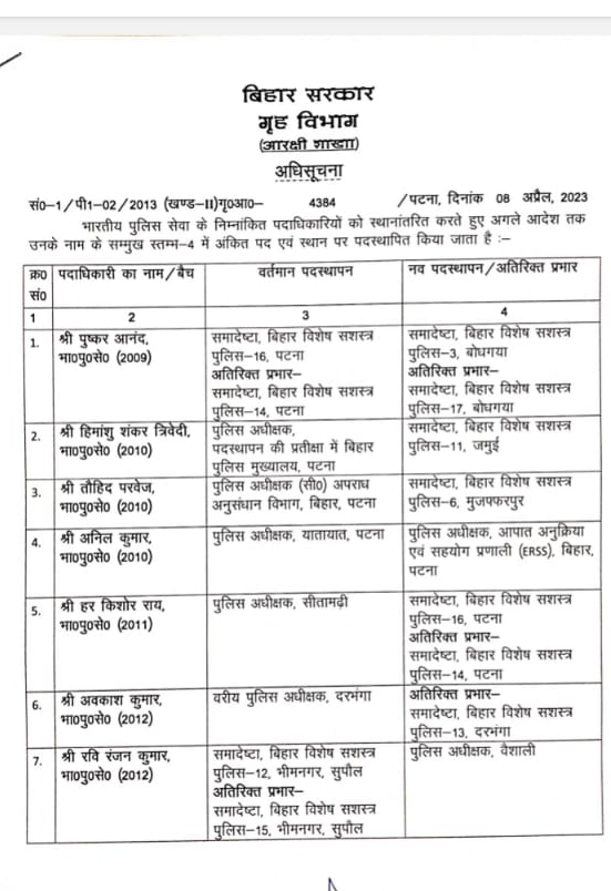 23 IPS अधिकारियों का तबादला