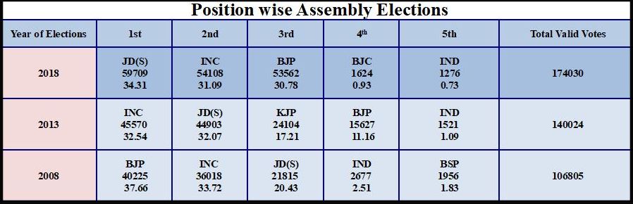 2023 Karnataka Legislative Assembly election