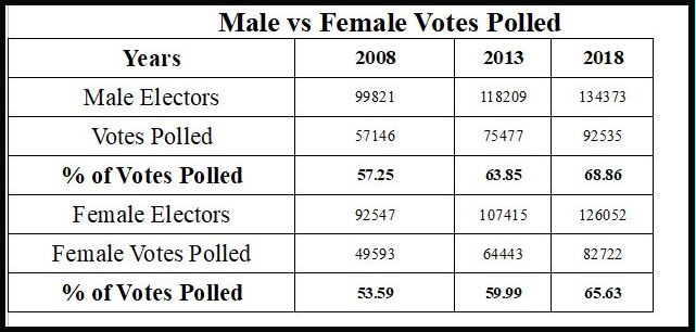 2023 Karnataka Legislative Assembly election