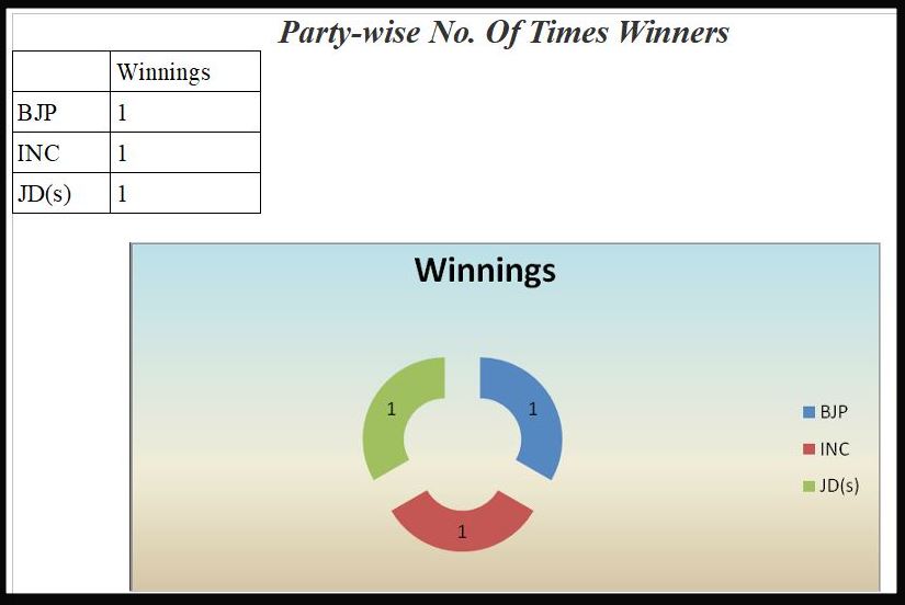 2023 Karnataka Legislative Assembly election