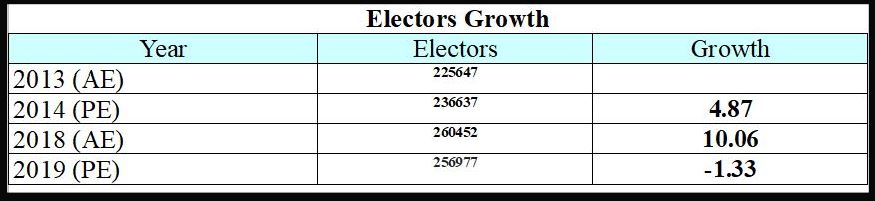 2023 Karnataka Legislative Assembly election