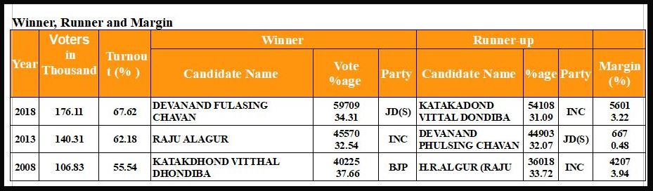 2023 Karnataka Legislative Assembly election