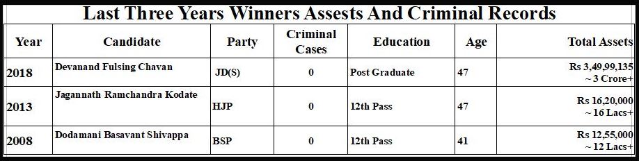 2023 Karnataka Legislative Assembly election