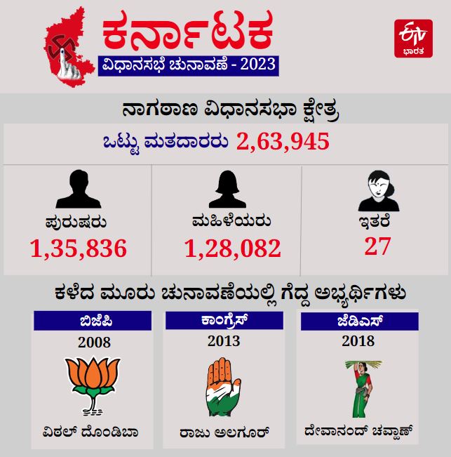 2023 Karnataka Legislative Assembly election