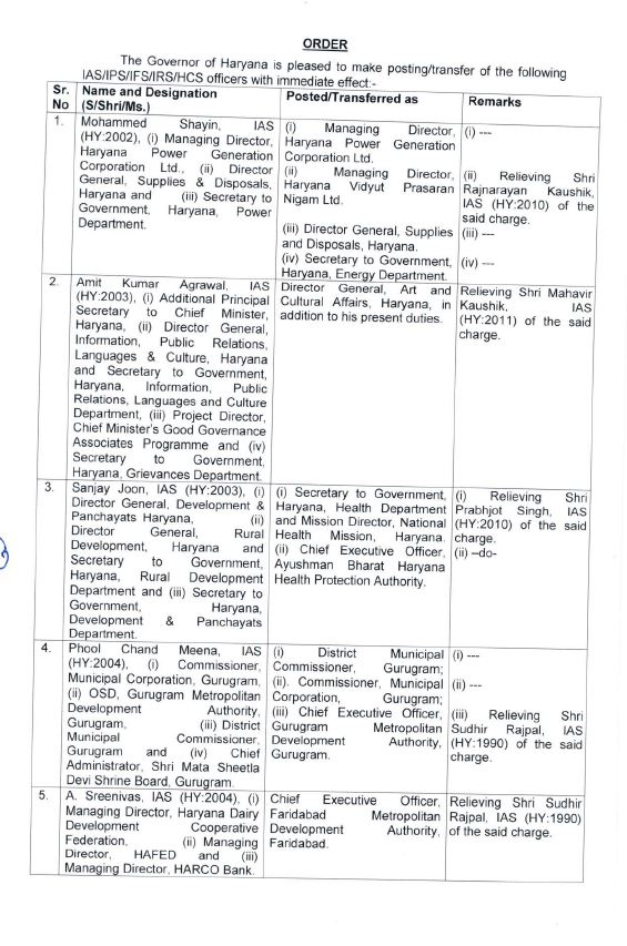 big administrative reshuffle in haryana