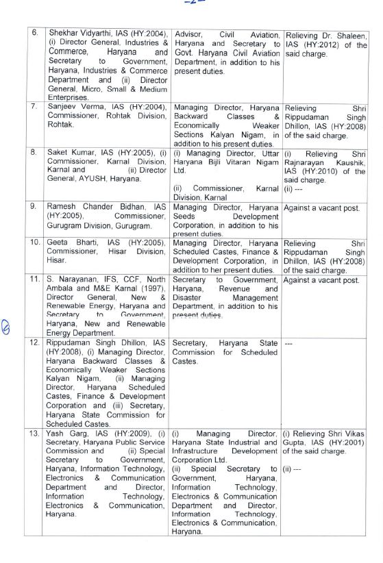 big administrative reshuffle in haryana