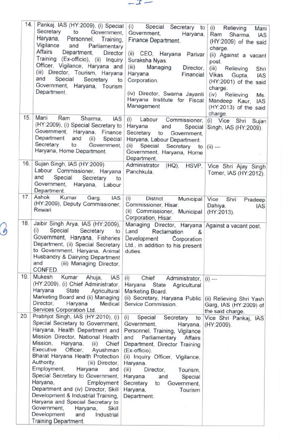 big administrative reshuffle in haryana