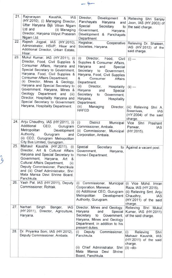 big administrative reshuffle in haryana