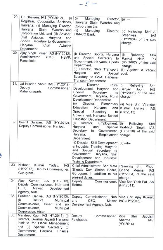 big administrative reshuffle in haryana