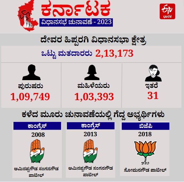 ವಿಜಯಪುರದ ದೇವರಹಿಪ್ಪರಗಿ ಮತಕ್ಷೇತ್ರ ಮಾಹಿತಿ