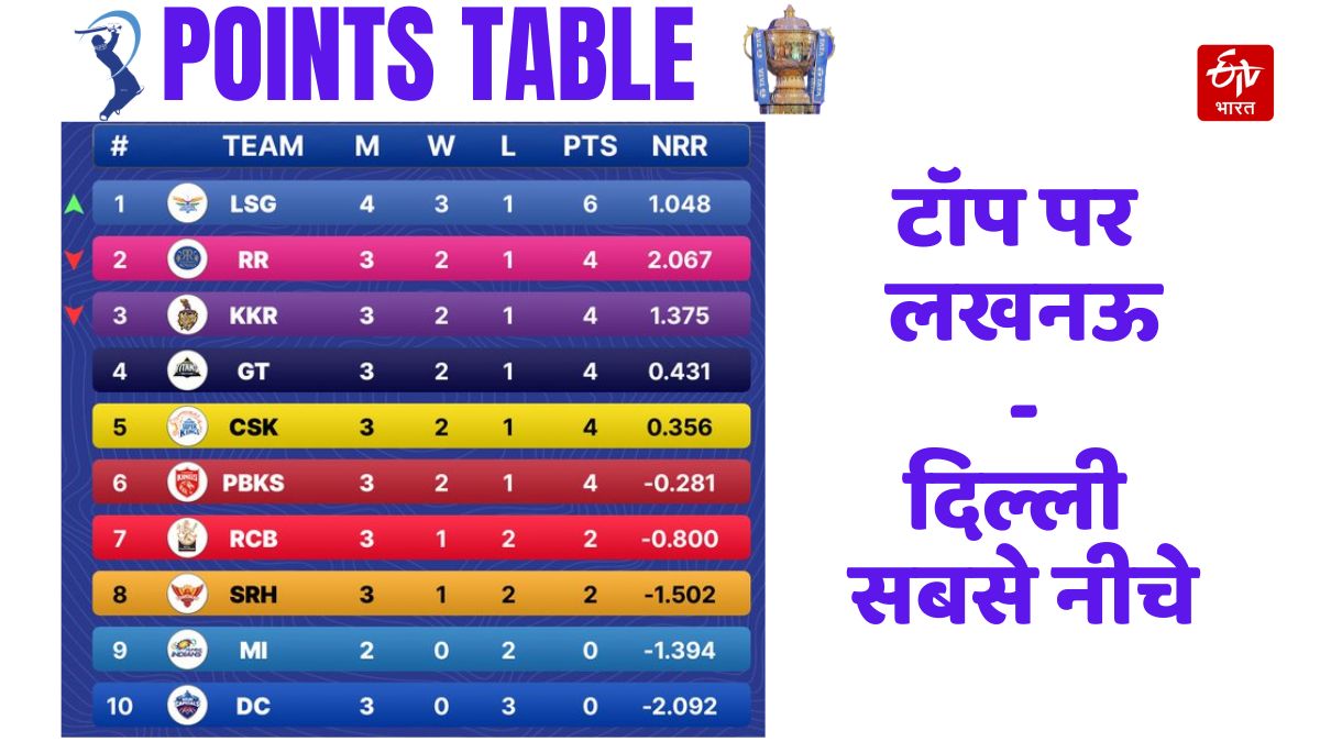 IPL points table update