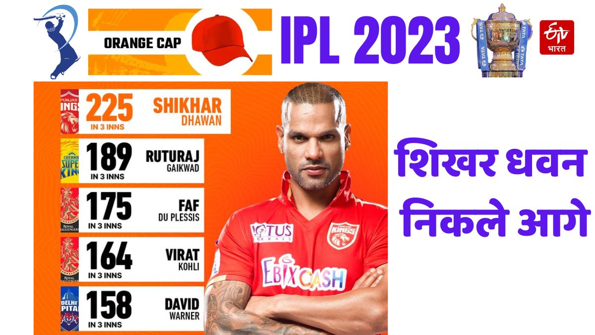 Orange Cap Race IPL 2023