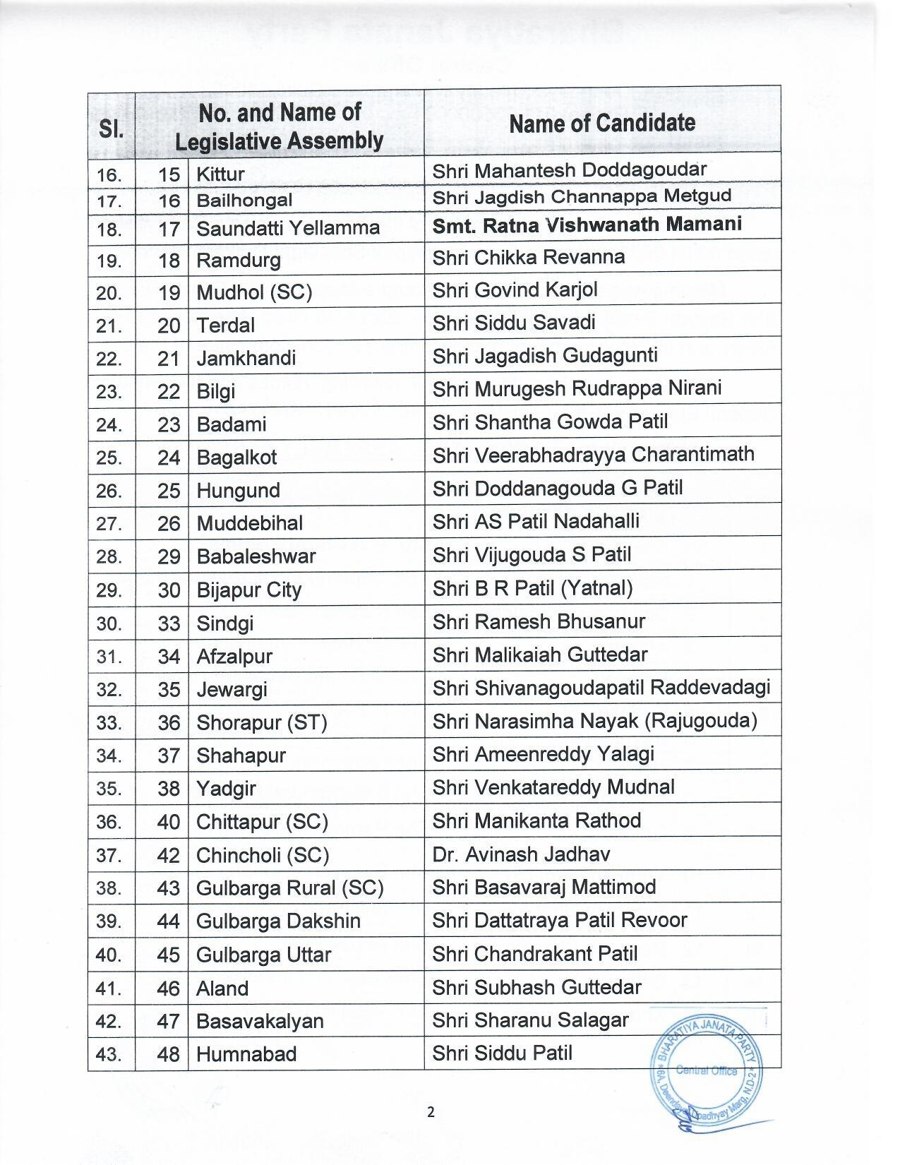 BJP releases first list of 189 candidates