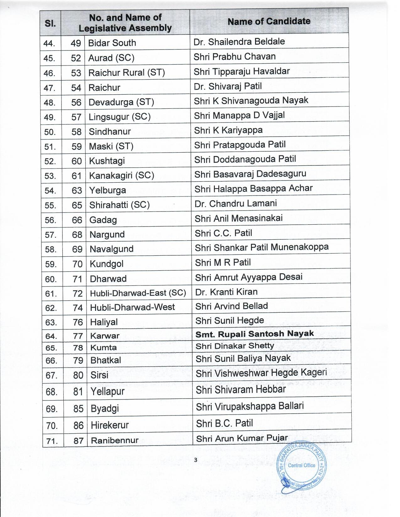 BJP releases first list of 189 candidates