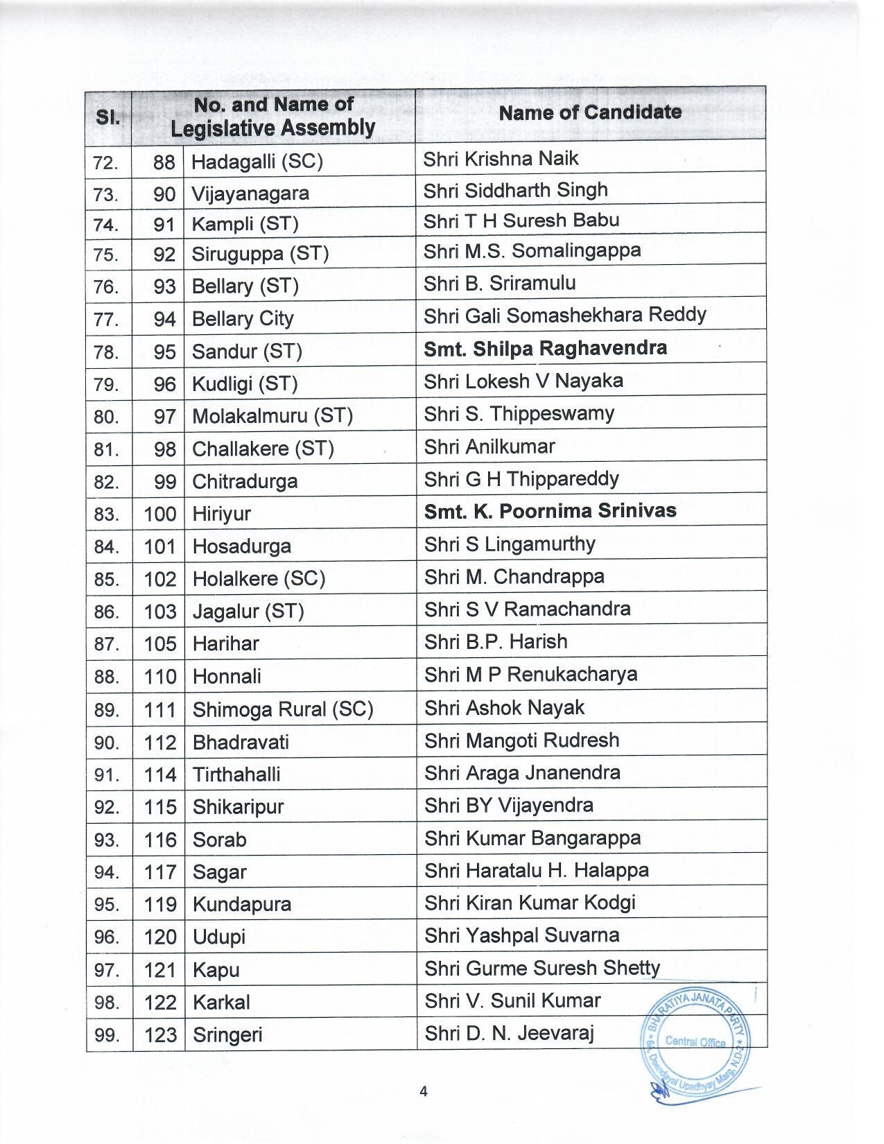 BJP releases first list of 189 candidates