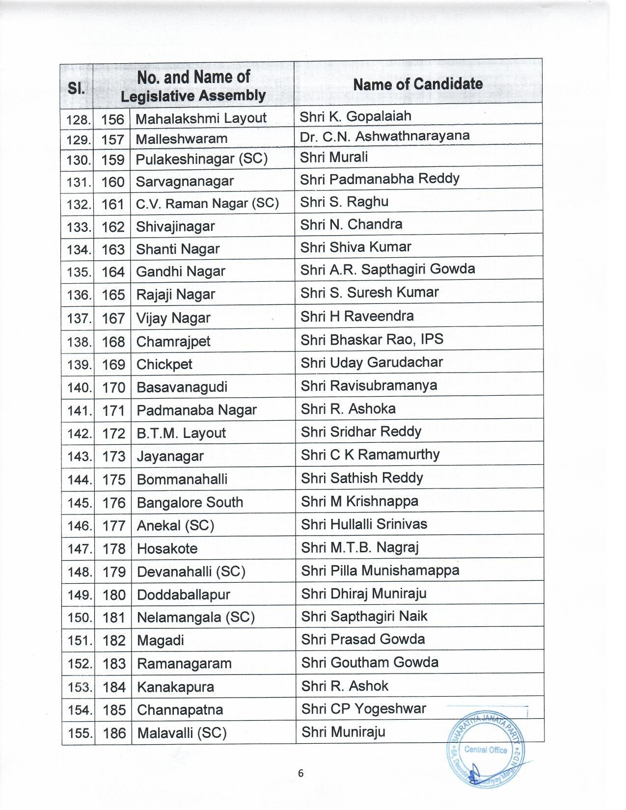 BJP releases first list of 189 candidates