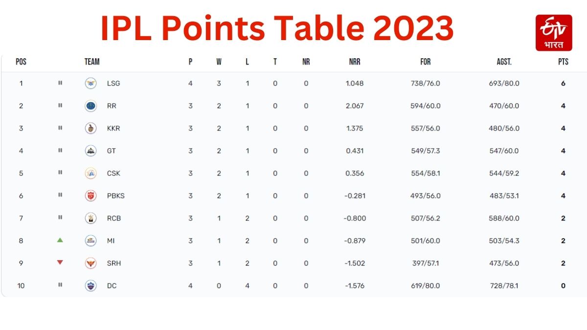 IPL 2023